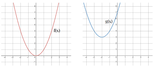 14 Graphed Function.png